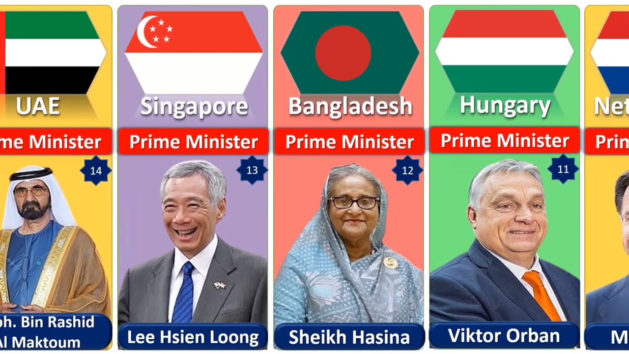 Prime Minister From Different Countries In The World 2024 | Public Dekho