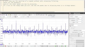 Spectrum with aliasing