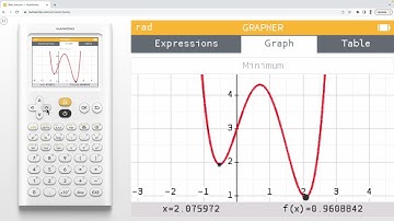 How do I find the maximum and minimum of a function?
