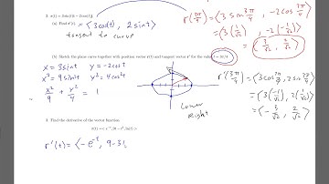 13 2 Derivatives and Integrals of Vector Functions