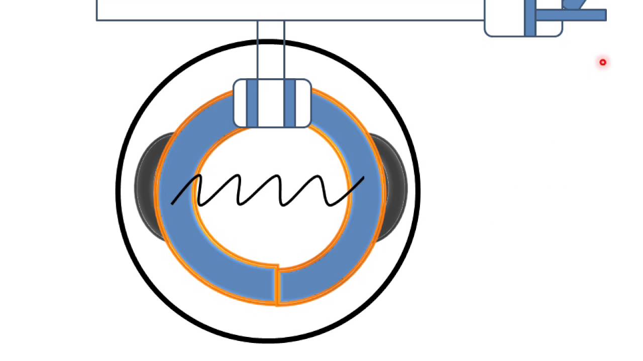 Hydraulic Brake(Principle And Working) YouTube