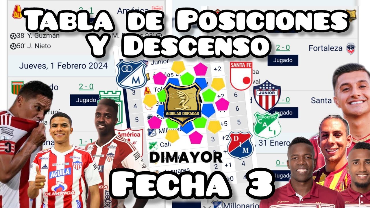 Tabla de posiciones y Descenso de la fecha 3 de la liga betplay - YouTube