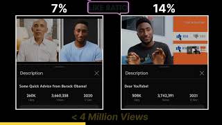 Full Ranking MKBHD's Videos by Like Percentage Guide