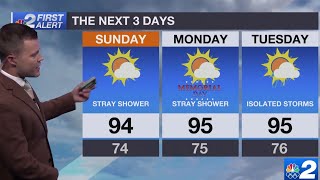 Toasty temperatures continue through Memorial Day