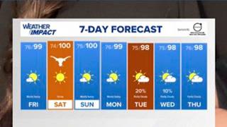 7-Day Forecast with Meteorologist Kristin Walla