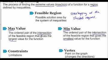 Lesson 3.4 (Part 1) - Introduction to Linear Programming (Terminology)