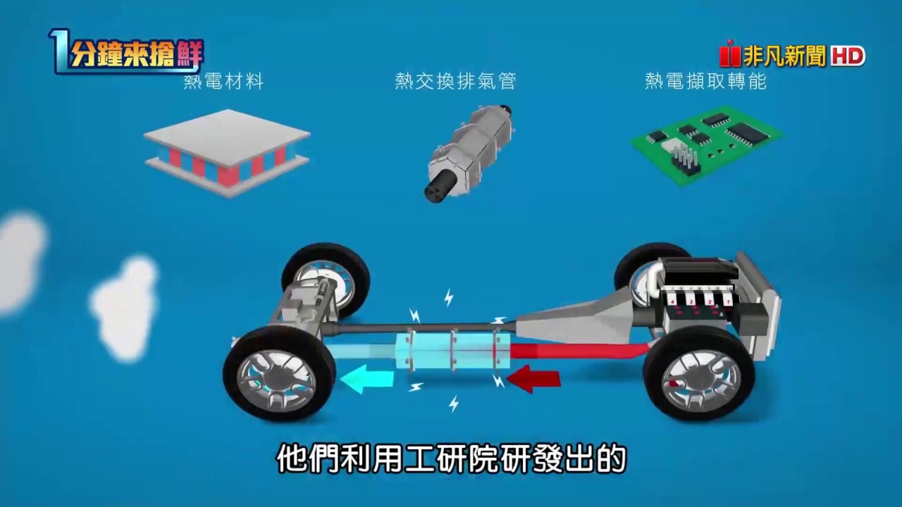 【一分鐘來搶鮮】具二次燃燒排氣管