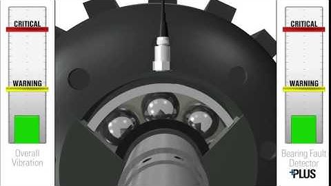 Bearing Fault Detector +PLUS from IMI Sensors