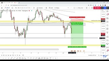GBP/JPY Running In 250 Pips 0drawdown , New Important Update Now
