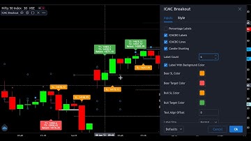 ICMC Breakout Tradingview Indicator v2.0.0