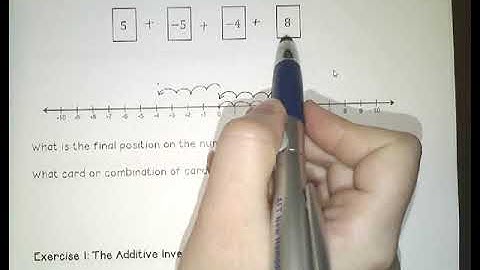 Grade 7 Module 2 Lesson 1: Opposites Combine to Make Zero