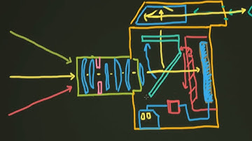 How Does a Camera Work?