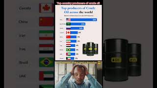🌍 Top 10 Crude Oil Producing Countries in the World 2025 | Global Oil Power Rankings #oiltrade