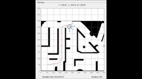 Navegación autónoma - Lógica Difusa