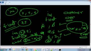 Lecture 31 Character data type in java in hindi part 1