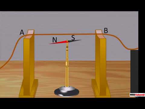 Vídeo: Com va descobrir Oersted l'electromagnetisme?