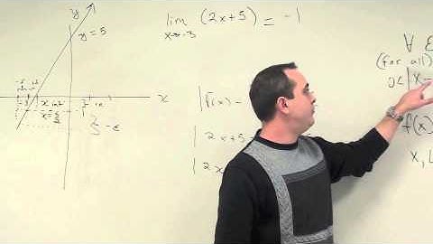 Video 2: Delta Epsilon Definition of a Limit