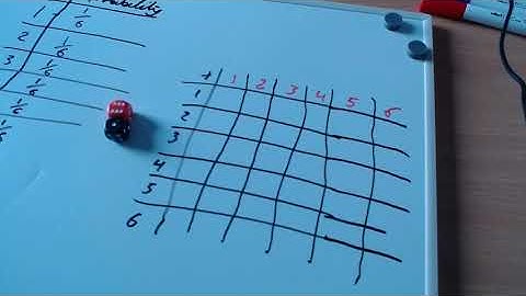 Probabilities with two dice (part 1)