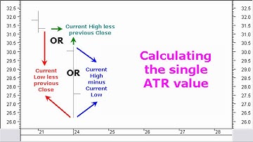 Stocata.Org 030 Trailing ATR Stop Technical Analysis