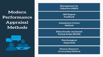 1.5.2 Performance Appraisal Methods Modern