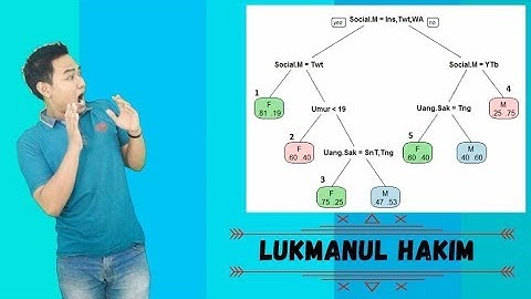 Cara Prunning Decision Tree Menggunakan R (Meningkatkan Akurasi)