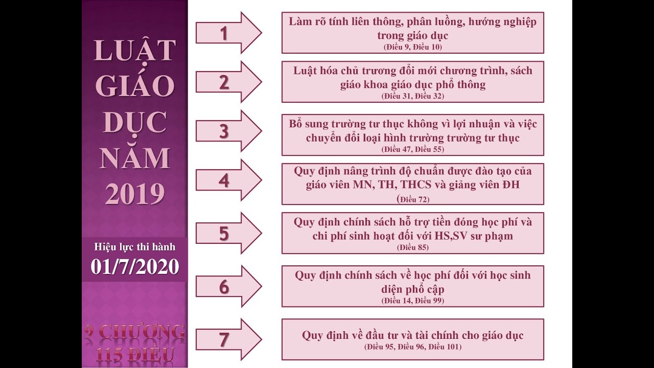 Luật giáo dục tiểu học mới nhất | Luật giáo dục 2019 full có hiệu lực kể từ ngày 1/7/2020 quy định mới mọi giáo viên cần phải biết