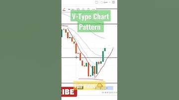 V-Type Chart Pattern | #analysisdilip #chartpatterns | #chartanalysis