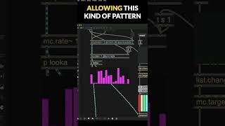 AMA on making non-linear audio-visual art with Max with Tom Hall
