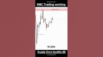 Learn How to Identify Supply Zones in 15 Minutes..📈| SMC Trading | new trading strategy | #trading