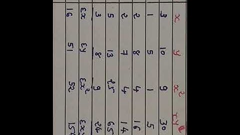 Std 12 stat ch 3 સુરેખ નિયતસંબંધ video =3 360p