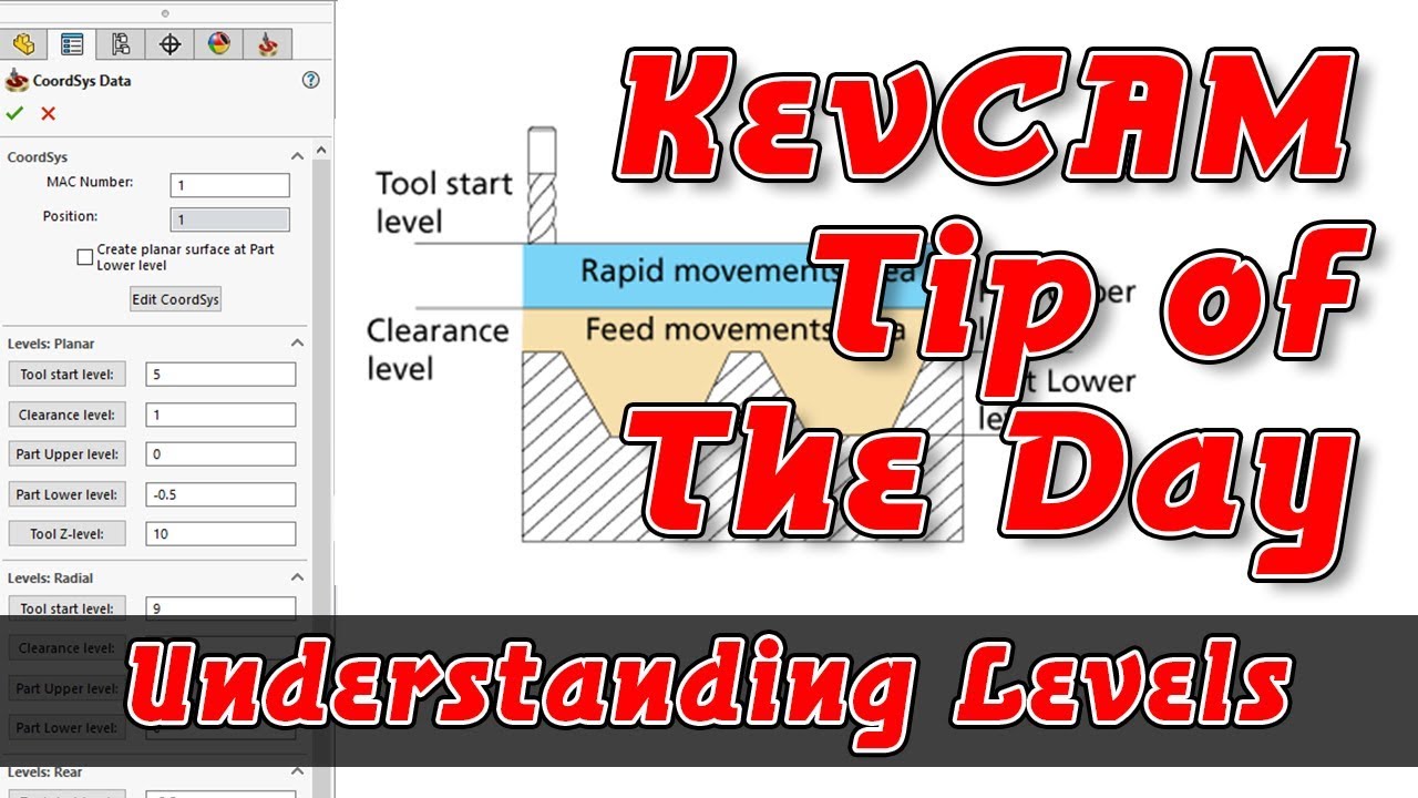 Tip of the Day - Understanding Levels