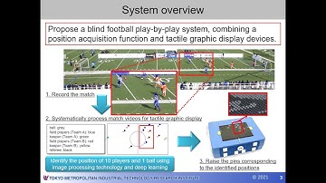 Development of Blind Football Play-by-play System for Visually Impaired Spectators