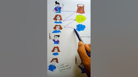 Mom v/s me logical moment🤪🤣🤣#youtubeshorts #art #funny #fun