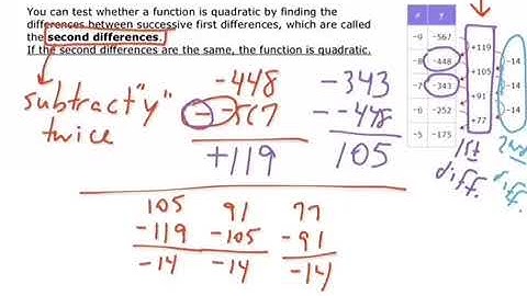 Identify Functions from tables and graphs Video 5