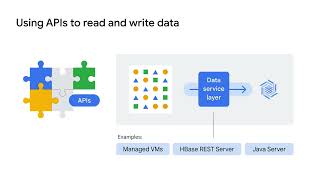 Bigtable as a NoSQL option
