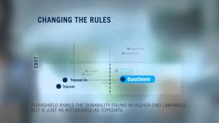 Datacard Durashield Clear Overlay Guide
