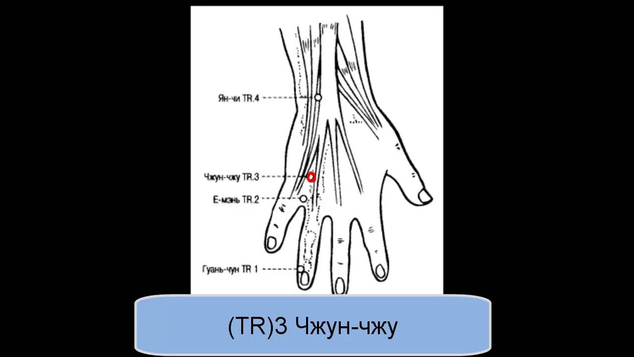Ig 17 точка акупунктуры. точка тр 1. Vb 42 точка. парковочная карта xiaomi bcase tita temporary parking card black. точка акупунктуры гуань.