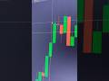 Quotex 1 Minute Trading Strategy 🔥 | OTC Pattern &amp; Market Psychology 🧠 #shorts