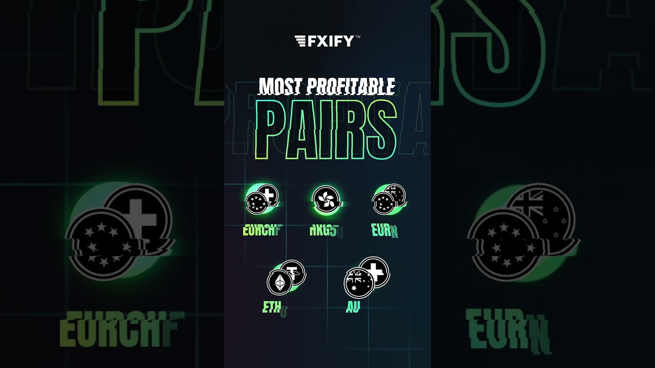 FXIFY: Weekly Trading Stats May 12th 