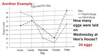 Celebrity Interpreting data presented in a double line graph Profile