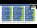 10.09.2020 состоялась авторская лекция Директора Feod Group Елены Джорджио(Переезд бизнеса в Европу)