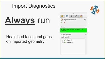 SOLIDWORKS Performance