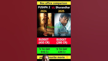 Pushpa 2 vs Dhurandhar 😱 Box Office | Budget vs Collection #viral #shorts #Pushpa2 #Dhurandhar