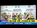 台灣的經濟狀況