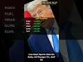 Iran Deal Sparks Risk-On Rally, Oil Plunges 5%, S&P Up