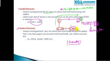 CCNA Routing & Switching : Dynamic routing protocols
