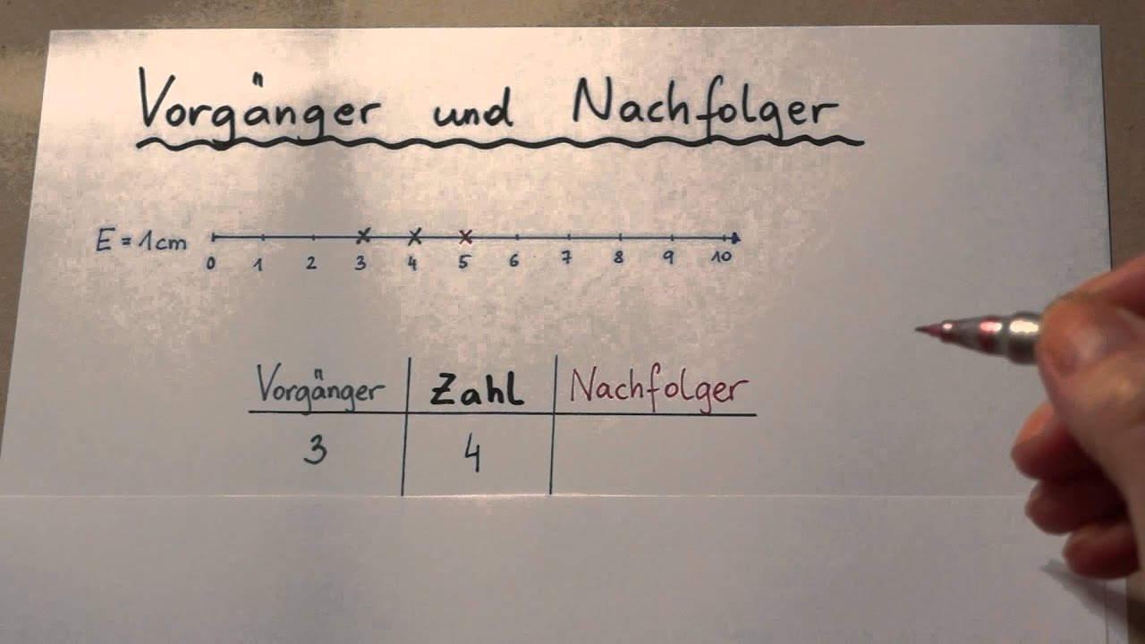Vorgänger Und Nachfolger -