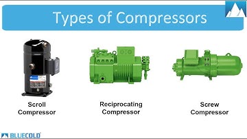 Types of Compressors for Condensing Units & Industrial Chiller