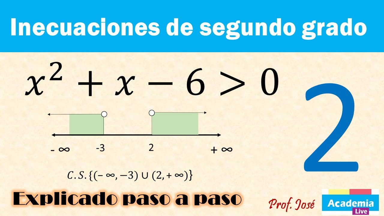 Resolver una Inecuación cuadrática + Conjunto Solución + Intervalo (2