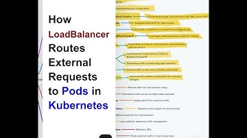 How LoadBalancer Routes External Requests to Pods in Kubernetes ? - 19